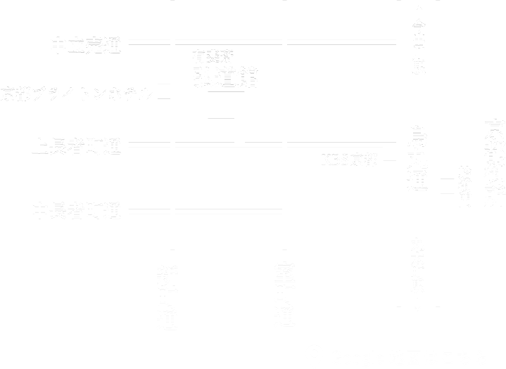 弘道館へのアクセス地図